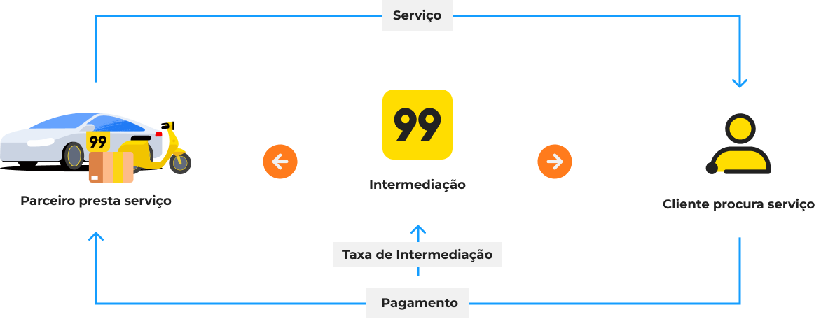 Ilustração de positivo