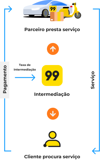 Ilustração de positivo